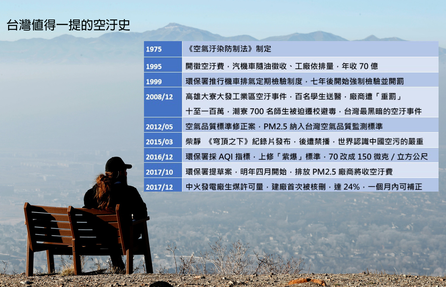 今年空汙議題整理,新頭殼製表。 今年空汙議題整理,新頭殼製表。