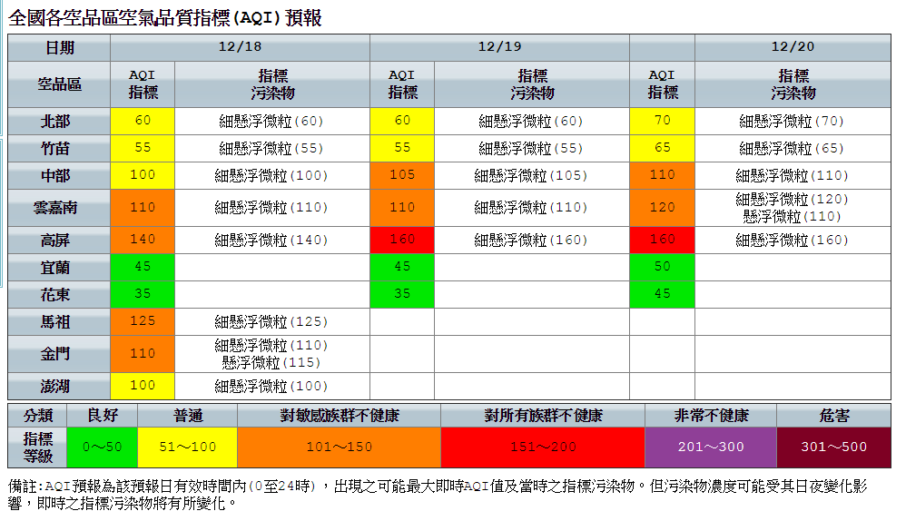 金門及馬祖持續受境外污染物影響空氣品質為橘色提醒。 圖:環保署空氣品質監測網 金門及馬祖持續受境外污染物影響空氣品質為橘色提醒。 圖:環保署空氣品質監測網