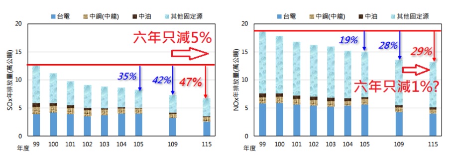 圖:台灣健康空氣行動聯盟/提供 圖:台灣健康空氣行動聯盟/提供