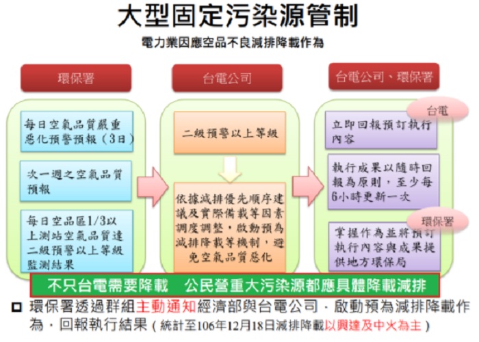 圖:台灣健康空氣行動聯盟/提供 圖:台灣健康空氣行動聯盟/提供