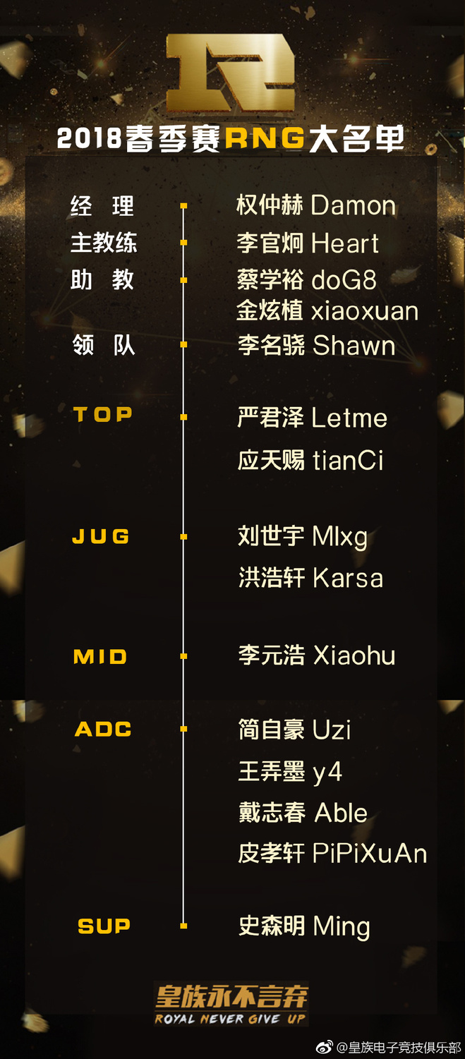 RNG隊伍全體名單。 圖:翻攝自 皇族 官方微博 RNG隊伍全體名單。 圖:翻攝自 皇族 官方微博