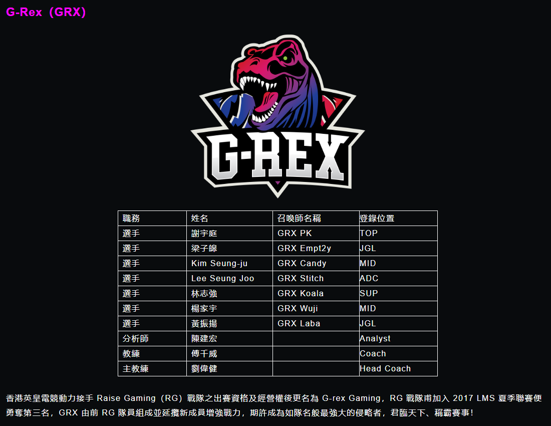 G-Rex(GRX)隊伍名單與簡介。 圖:翻攝自 LMS 官網 G-Rex(GRX)隊伍名單與簡介。 圖:翻攝自 LMS 官網