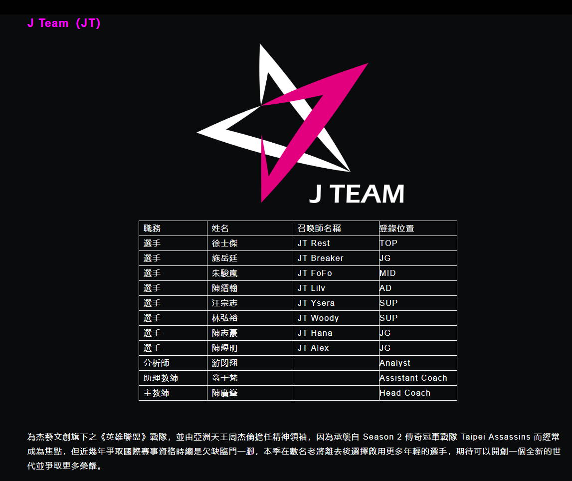 J Team(JT)隊伍名單與簡介。 圖:翻攝自 LMS 官網 J Team(JT)隊伍名單與簡介。 圖:翻攝自 LMS 官網