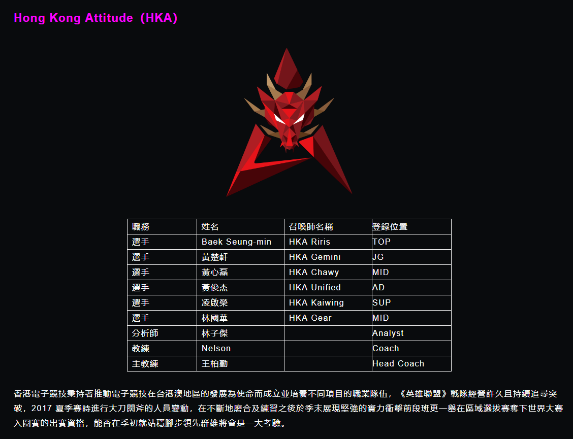 Hong Kong Attitude(HKA)隊伍名單與簡介。 圖:翻攝自 LMS 官網 Hong Kong Attitude(HKA)隊伍名單與簡介。 圖:翻攝自 LMS 官網