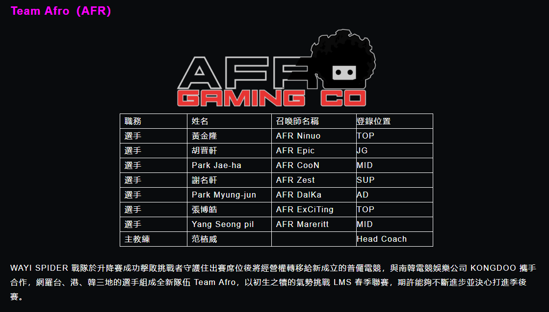 Team Afro(AFR)隊伍名單與簡介。 圖:翻攝自 LMS 官網 Team Afro(AFR)隊伍名單與簡介。 圖:翻攝自 LMS 官網
