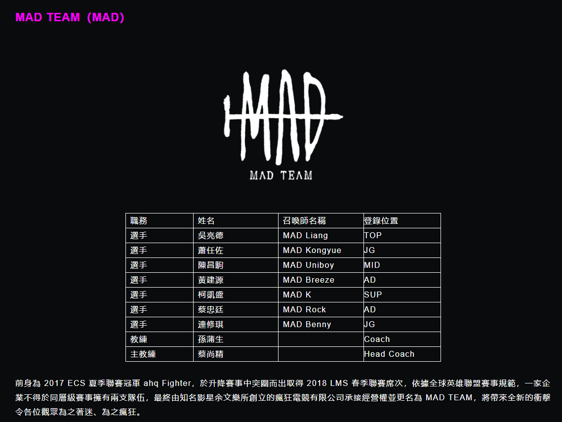MAD TEAM(MAD)隊伍名單與簡介。 圖:翻攝自 LMS 官網 MAD TEAM(MAD)隊伍名單與簡介。 圖:翻攝自 LMS 官網