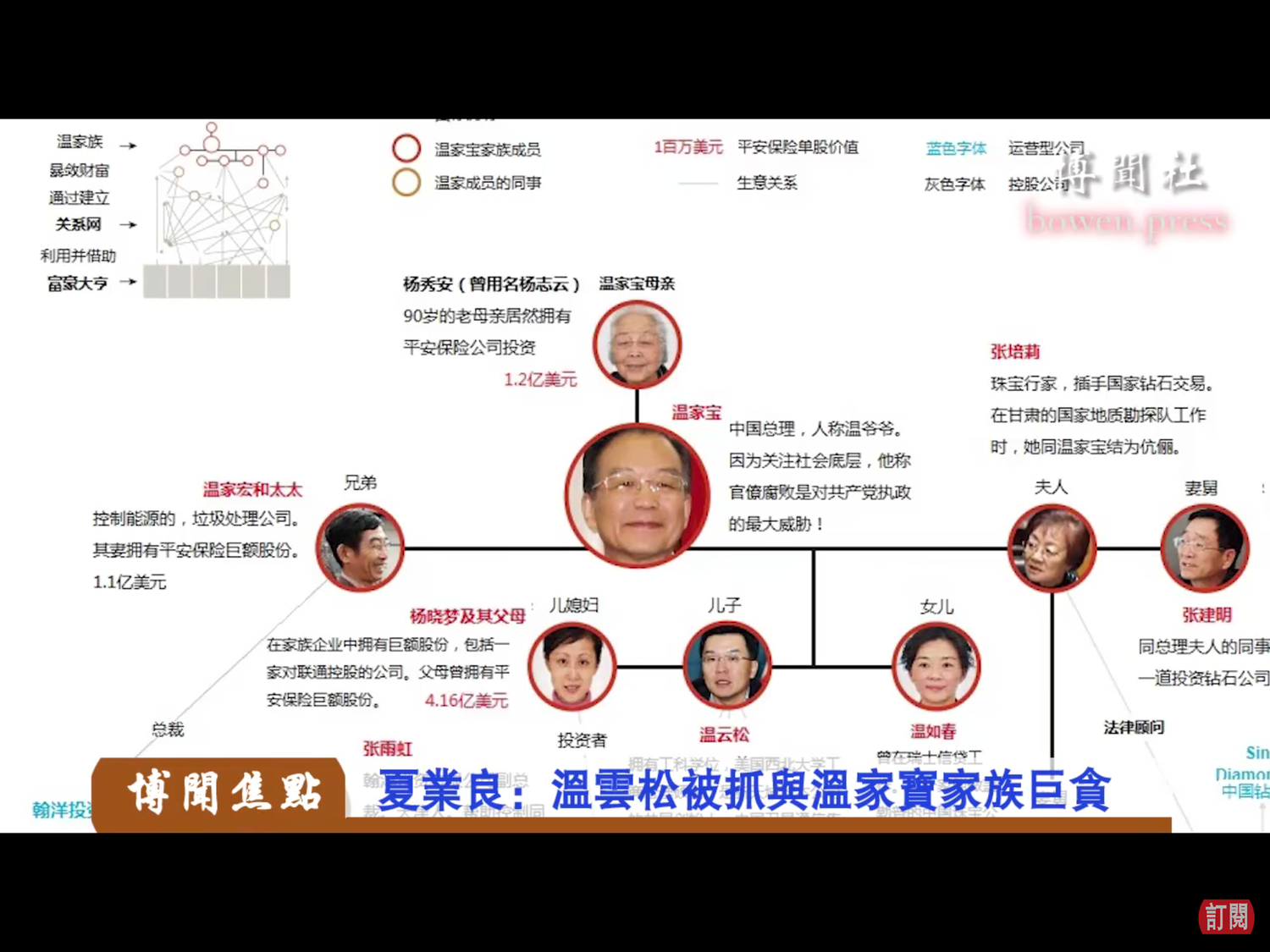 溫家寶在黨內會議上透露,黨政幹部子女經商已成失控狀態,「黨政國家領導幹部子女有八成以上在商業、經貿領域擔任領導職務,這樣不可避免在市場經濟下形成了利益集團」,「我坦承沒有堅決勸阻自己孩子經商是我政治上重大錯誤,是不可原諒的自己的過失,這也是我一生中最大的內疚」。 溫家寶在黨內會議上透露,黨政幹部子女經商已成失控狀態,「黨政國家領導幹部子女有八成以上在商業、經貿領域擔任領導職務,這樣不可避免在市場經濟下形成了利益集團」,「我坦承沒有堅決勸阻自己孩子經商是我政治上重大錯誤,是不可原諒的自己的過失,這也是我一生中最大的內疚」。
