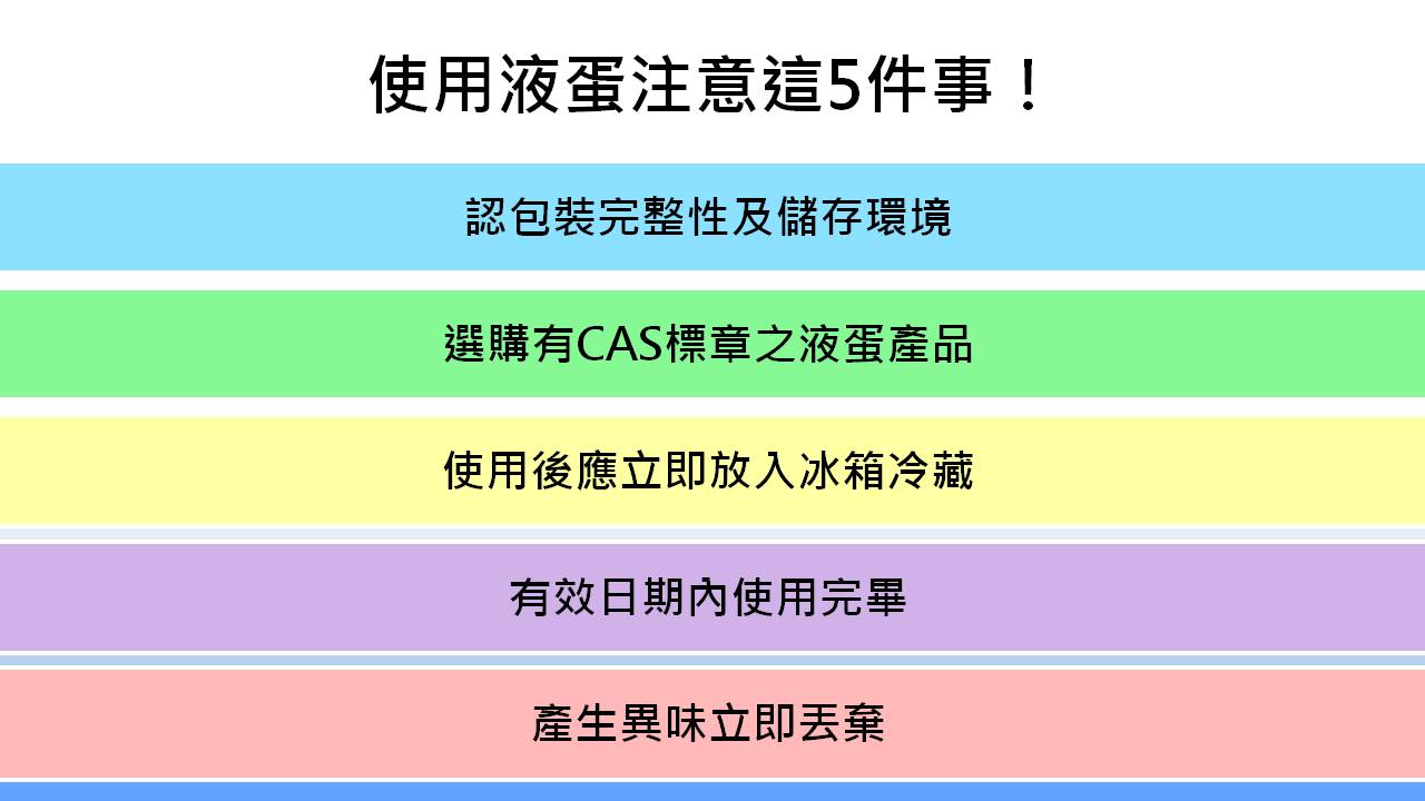 液蛋在使用時要多留意這5件事。 圖:新頭殼製表 液蛋在使用時要多留意這5件事。 圖:新頭殼製表