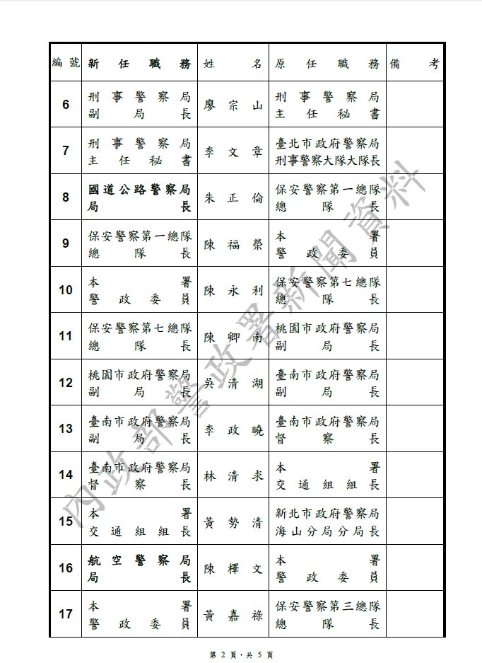 內政部核定的完整職位調動名單。 圖:內政部警政署/提供 內政部核定的完整職位調動名單。 圖:內政部警政署/提供
