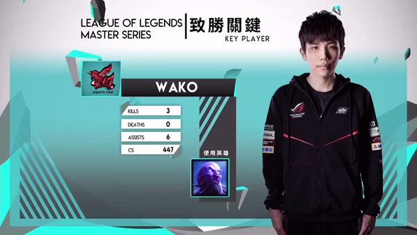 ahq新隊員Wako表現亮眼,成為第一局的關鍵致勝選手。 圖:翻攝自 LMS 官方網站 ahq新隊員Wako表現亮眼,成為第一局的關鍵致勝選手。 圖:翻攝自 LMS 官方網站