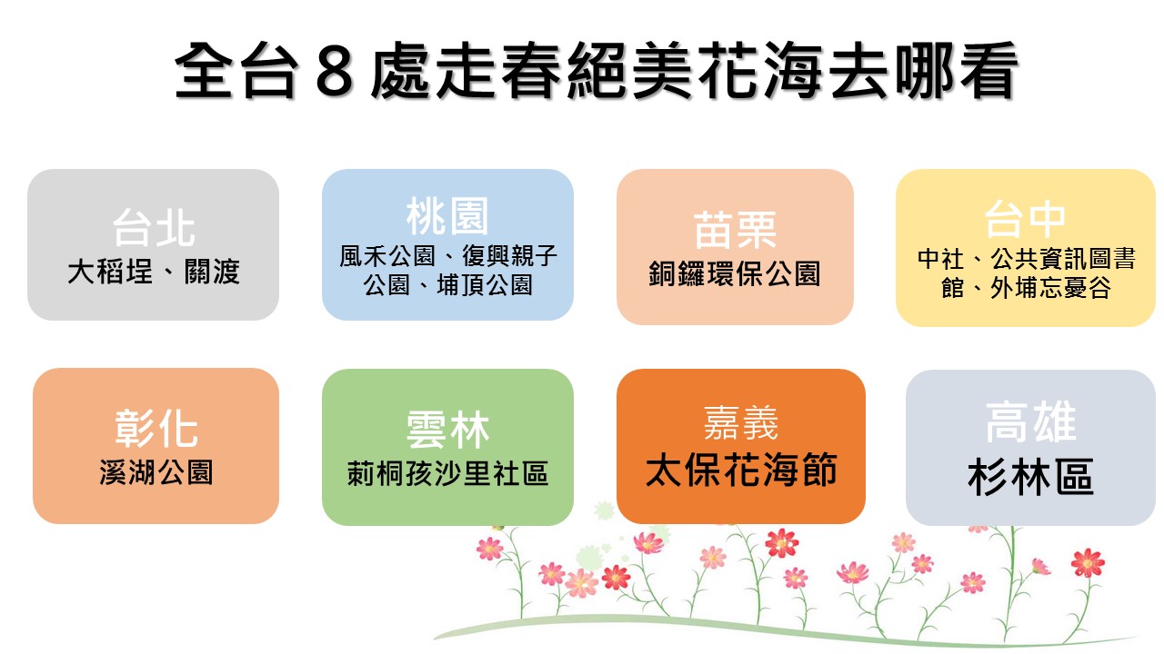 春節走春一定少不了全家大小欣賞花海的時刻,那你知道全台今年花海有哪些地方有嗎?讓新頭殼集結全台灣8處絕美走春花海,讓你可以跟好久沒和家人漫步在花海中。 圖 :新頭殼製表 春節走春一定少不了全家大小欣賞花海的時刻,那你知道全台今年花海有哪些地方有嗎?讓新頭殼集結全台灣8處絕美走春花海,讓你可以跟好久沒和家人漫步在花海中。 圖 :新頭殼製表