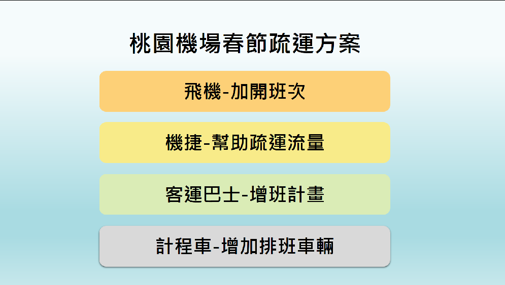 桃園國際機場2018年春節期間(2/9-2/28)各項交通疏運措施。 圖:新頭殼製表 桃園國際機場2018年春節期間(2/9-2/28)各項交通疏運措施。 圖:新頭殼製表