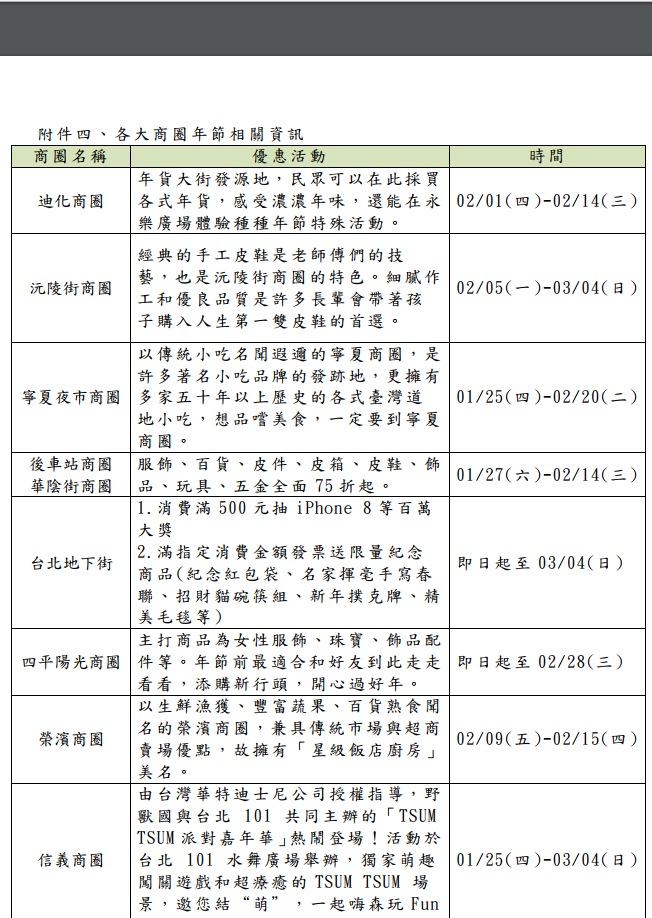 結合年貨大街活動,台北各年貨商圈推出各項優惠活動。 圖:台北市商業處提供 結合年貨大街活動,台北各年貨商圈推出各項優惠活動。 圖:台北市商業處提供