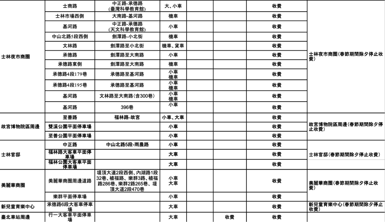 春節期間台北市公有停車場收費情形。 圖:台北市停車管理工程處/提供 春節期間台北市公有停車場收費情形。 圖:台北市停車管理工程處/提供