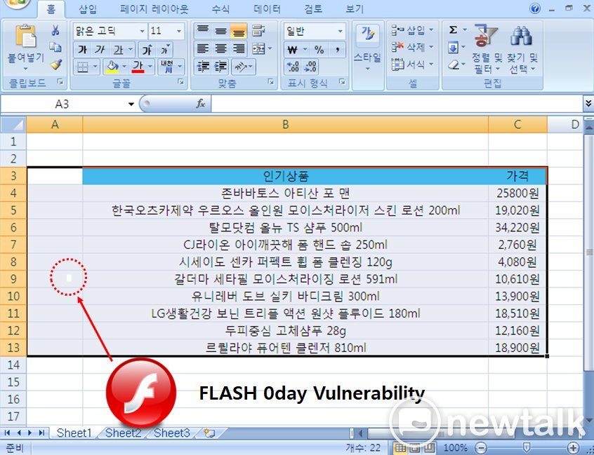 有駭客利用Adobe Flash的零時差漏洞展開攻擊,南韓資安廠商直指幕後黑手便是北韓。 有駭客利用Adobe Flash的零時差漏洞展開攻擊,南韓資安廠商直指幕後黑手便是北韓。
