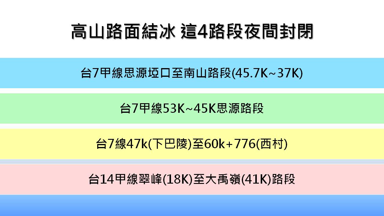 今晚開始四條路段將進行道路封閉管制,請用路人特別留意。 圖:新頭殼製表 今晚開始四條路段將進行道路封閉管制,請用路人特別留意。 圖:新頭殼製表