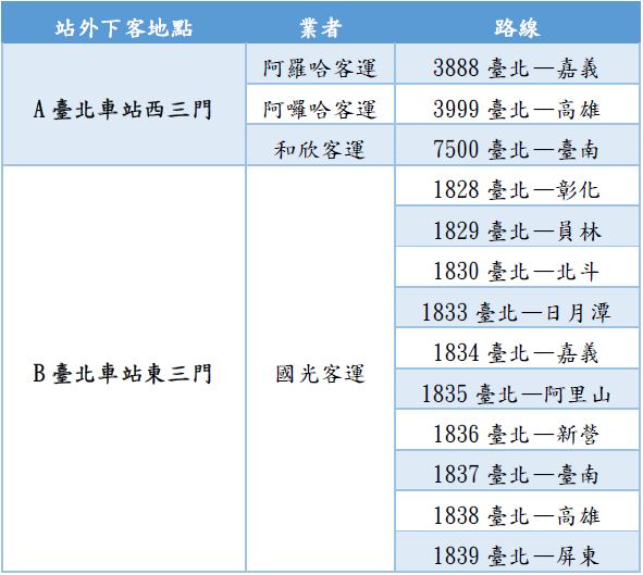 針對台北轉運站部分路線,將實施「站外下客」措施的地點及客運路線。 圖:台北市公運處提供 針對台北轉運站部分路線,將實施「站外下客」措施的地點及客運路線。 圖:台北市公運處提供