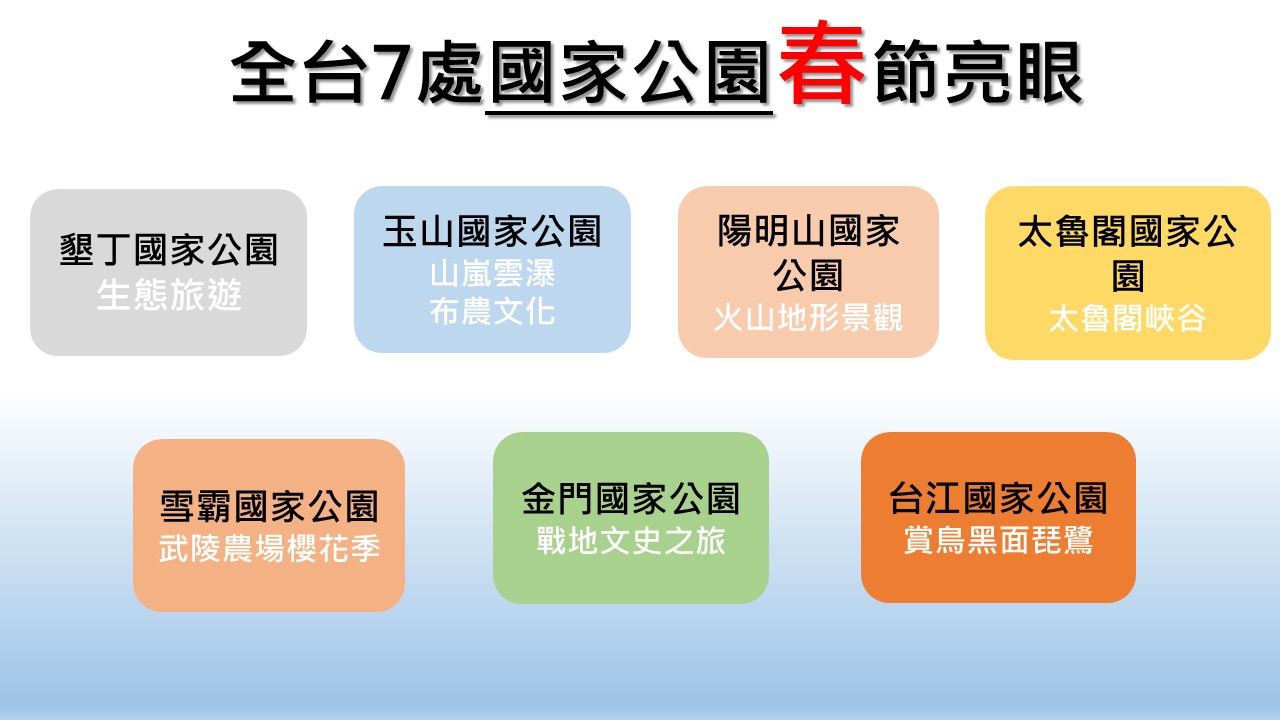 許多人正計畫走春的旅程,那不如來看看過年走春哪些國家公園能讓你吸收大自然的芬多精呢?讓新頭殼味你整理7處國家公園春節亮點吧! 圖 :新頭殼製表 許多人正計畫走春的旅程,那不如來看看過年走春哪些國家公園能讓你吸收大自然的芬多精呢?讓新頭殼味你整理7處國家公園春節亮點吧! 圖 :新頭殼製表