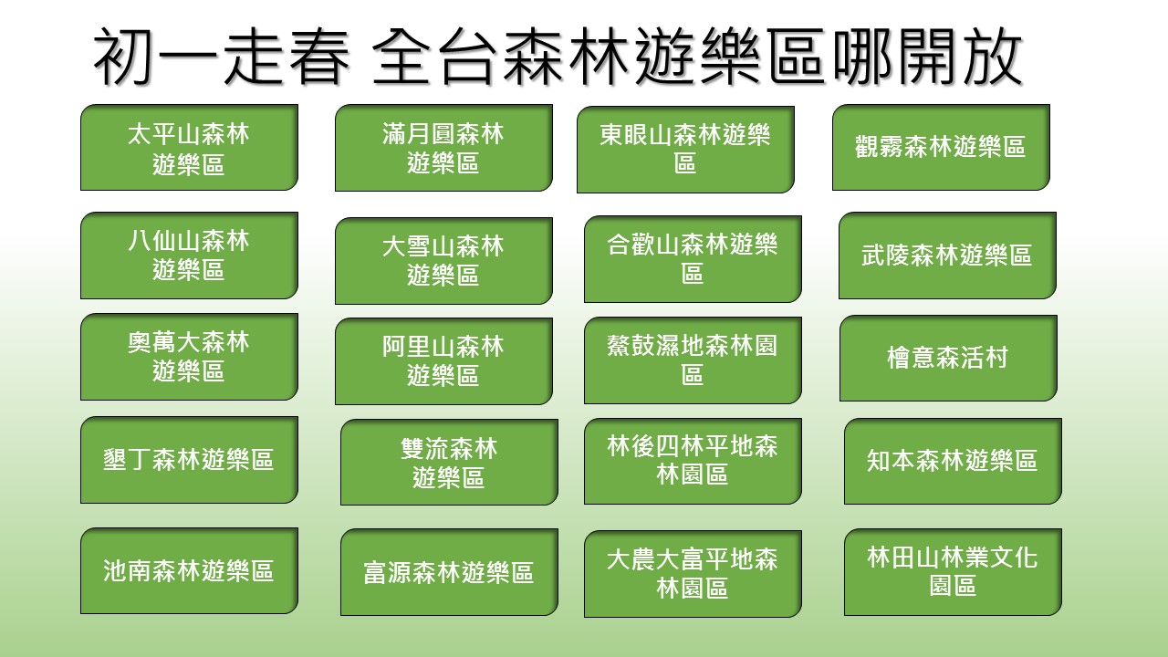 林務局結合全台各森林遊樂園,公告春節期間各開放時間,讓新頭殼味你整理初一走春日那些有開放吧!讓大家春節走春也要「森呼吸運動」! 圖 :新頭殼製表 林務局結合全台各森林遊樂園,公告春節期間各開放時間,讓新頭殼味你整理初一走春日那些有開放吧!讓大家春節走春也要「森呼吸運動」! 圖 :新頭殼製表