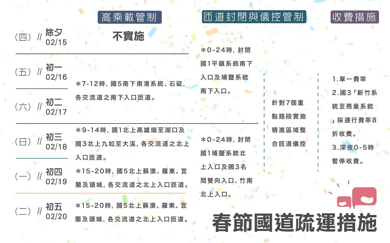 農曆春節為國人返鄉大團圓之重大節日之一,高公局已完成協調聯繫並做好相關準備,要讓大家能順利抵達走春目的地! 農曆春節為國人返鄉大團圓之重大節日之一,高公局已完成協調聯繫並做好相關準備,要讓大家能順利抵達走春目的地!