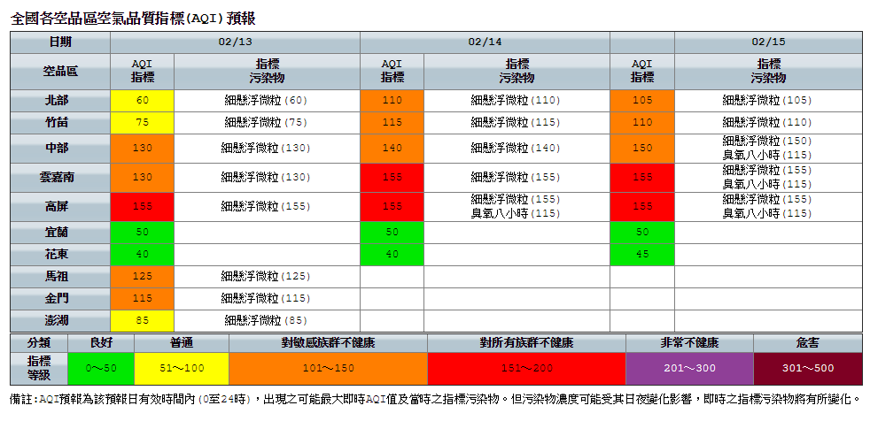 從今(13)天開始,高屏地區連續3天亮起紅燈警示。 圖:環保署空氣品質監測網 從今(13)天開始,高屏地區連續3天亮起紅燈警示。 圖:環保署空氣品質監測網
