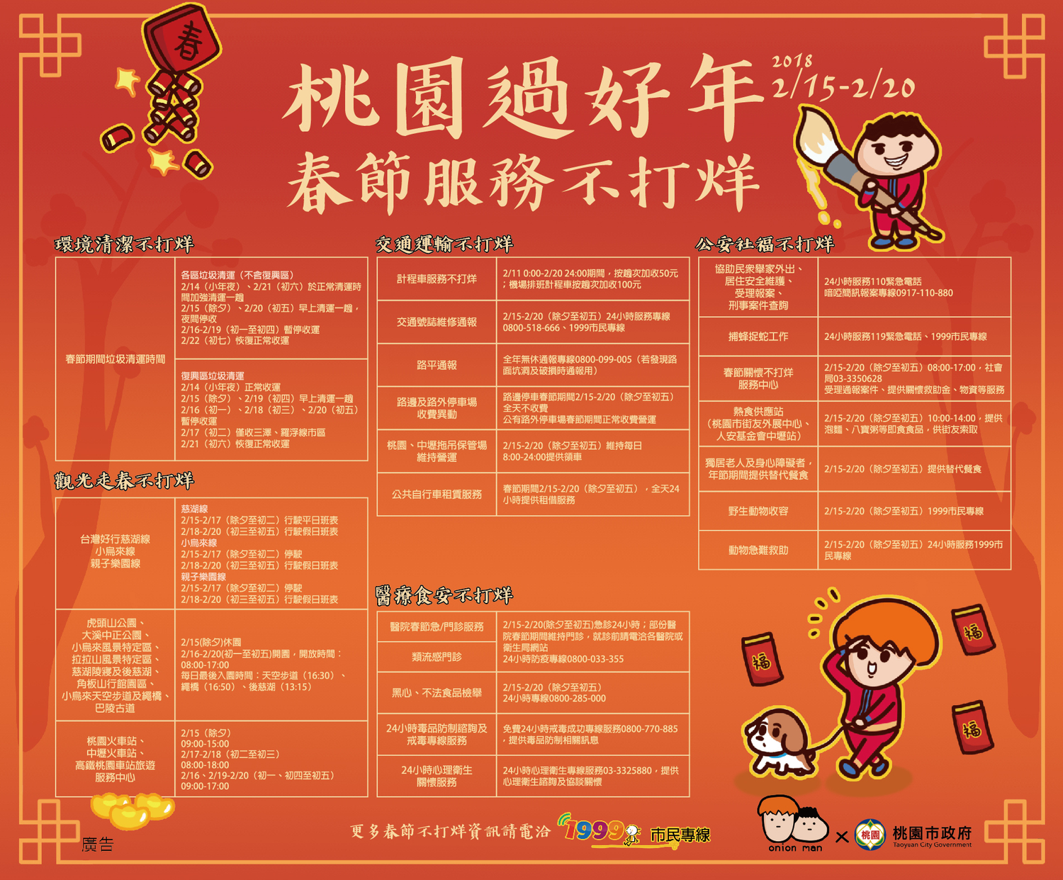 桃園春節五項服務不打烊,讓市民安心過好年。 桃園春節五項服務不打烊,讓市民安心過好年。