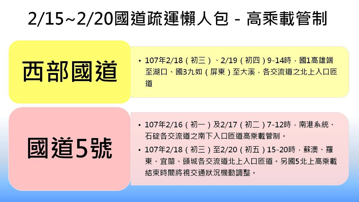 春節6天連假15日展開,今年大年初一至初五,每天都有高乘載。 春節6天連假15日展開,今年大年初一至初五,每天都有高乘載。