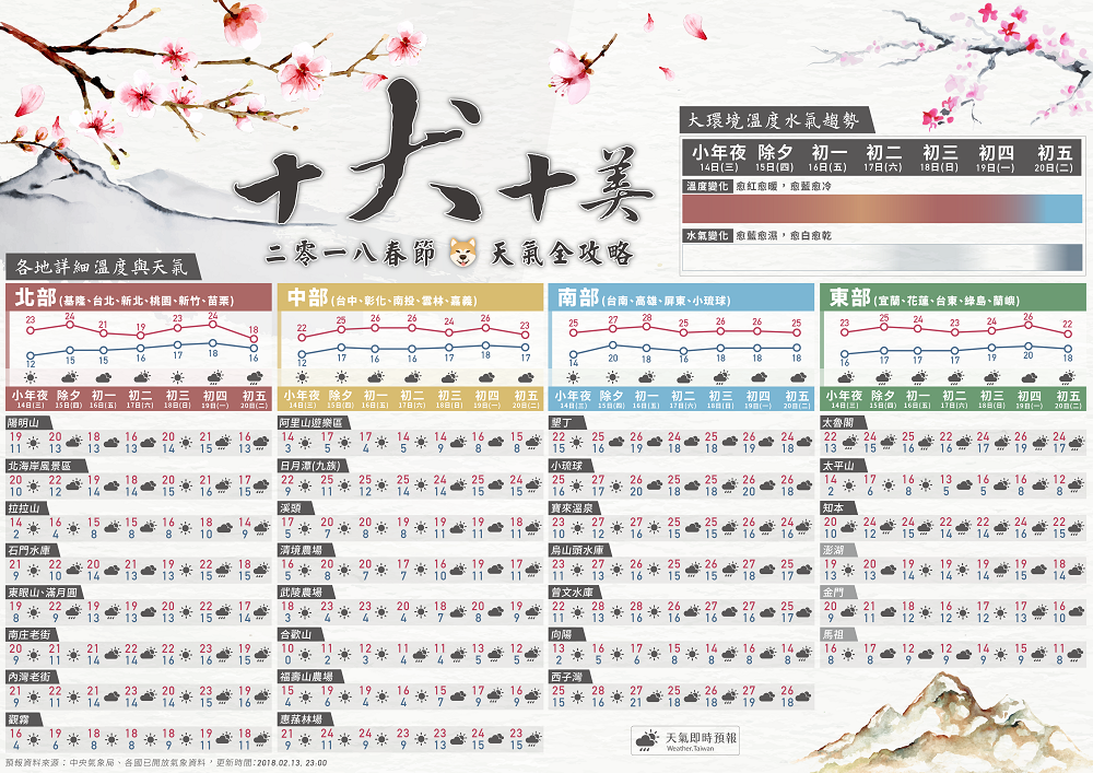 出門前先看看《天氣即時預報》天氣小編分析出的天氣懶人包,把握好初四(19日)前的好天氣! 出門前先看看《天氣即時預報》天氣小編分析出的天氣懶人包,把握好初四(19日)前的好天氣!