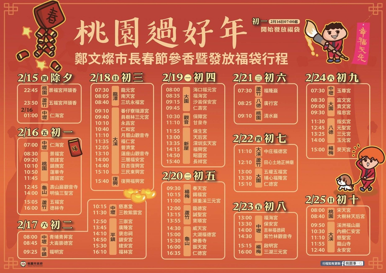 鄭文燦除了除夕走訪三宮廟外,初一至初五每天是10至15座宮廟祈福,平均每宮廟發送700-1000個福袋,初估至初十,至少要發掉10萬個福袋 圖:桃園市政府提供 鄭文燦除了除夕走訪三宮廟外,初一至初五每天是10至15座宮廟祈福,平均每宮廟發送700-1000個福袋,初估至初十,至少要發掉10萬個福袋 圖:桃園市政府提供