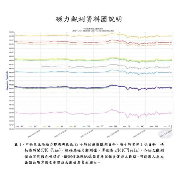 不過仍提醒市民朋友,針對全國氣象、地震或海象等現象之預報或警報有相關法規規定,請在使用資料時多留意,避免觸法。 圖:中央氣象局提供 不過仍提醒市民朋友,針對全國氣象、地震或海象等現象之預報或警報有相關法規規定,請在使用資料時多留意,避免觸法。 圖:中央氣象局提供