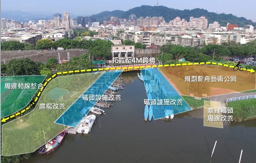 水利處表示,三腳渡碼頭是台北市唯一的擺渡碼頭,將以「龍舟」為主題,規劃充滿趣味的龍舟藝術公園,以高地變化的草坡呈現水面意象,不但增加空間豐富性,也能融入三腳渡碼頭的當地環境中。 圖:台北市工務局/提供 水利處表示,三腳渡碼頭是台北市唯一的擺渡碼頭,將以「龍舟」為主題,規劃充滿趣味的龍舟藝術公園,以高地變化的草坡呈現水面意象,不但增加空間豐富性,也能融入三腳渡碼頭的當地環境中。 圖:台北市工務局/提供