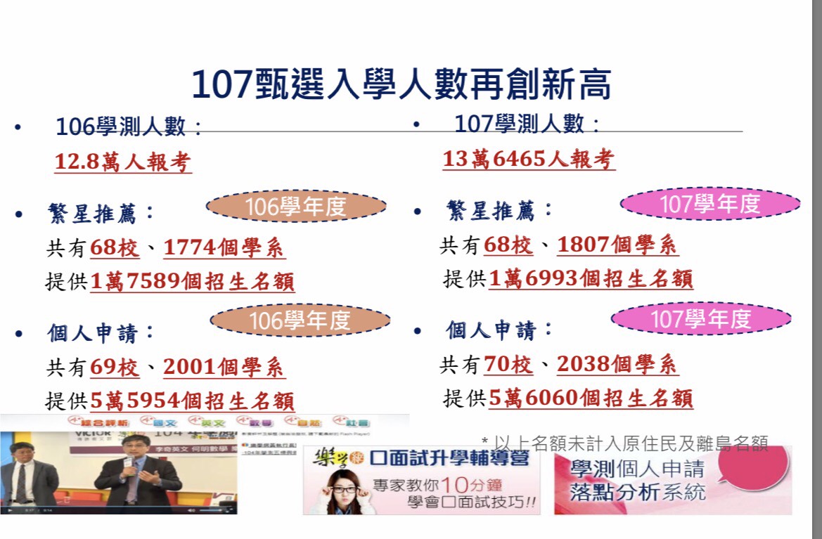107年大學學測甄選人數創新高。 圖:嘉義縣政府/提供 107年大學學測甄選人數創新高。 圖:嘉義縣政府/提供