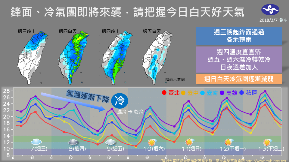 鋒面通過之後,強烈大陸冷氣團南下,溫度也是直直落,越晚越冷,提醒大家做好保暖工作。 圖:報天氣中央氣象局FB粉絲專頁提供 鋒面通過之後,強烈大陸冷氣團南下,溫度也是直直落,越晚越冷,提醒大家做好保暖工作。 圖:報天氣中央氣象局FB粉絲專頁提供