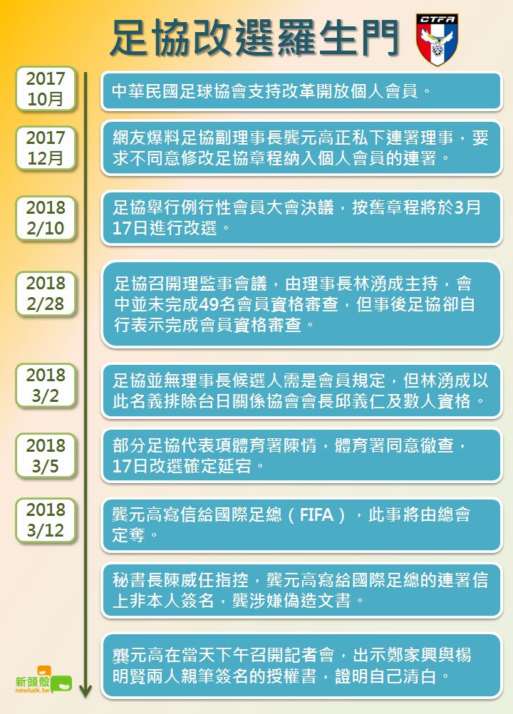 足協改選羅生門。 足協改選羅生門。