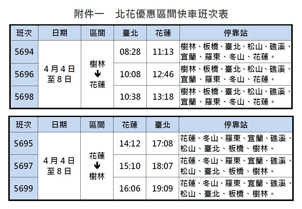 東部地區4月4日至8日加開樹林至花蓮對號區間快車30班,並提供北宜100元、北花200元優惠票價。 圖:台鐵提供 東部地區4月4日至8日加開樹林至花蓮對號區間快車30班,並提供北宜100元、北花200元優惠票價。 圖:台鐵提供