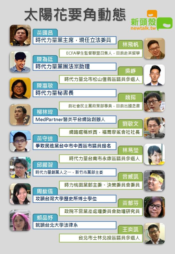 太陽花要角最近動態報你知! 太陽花要角最近動態報你知!