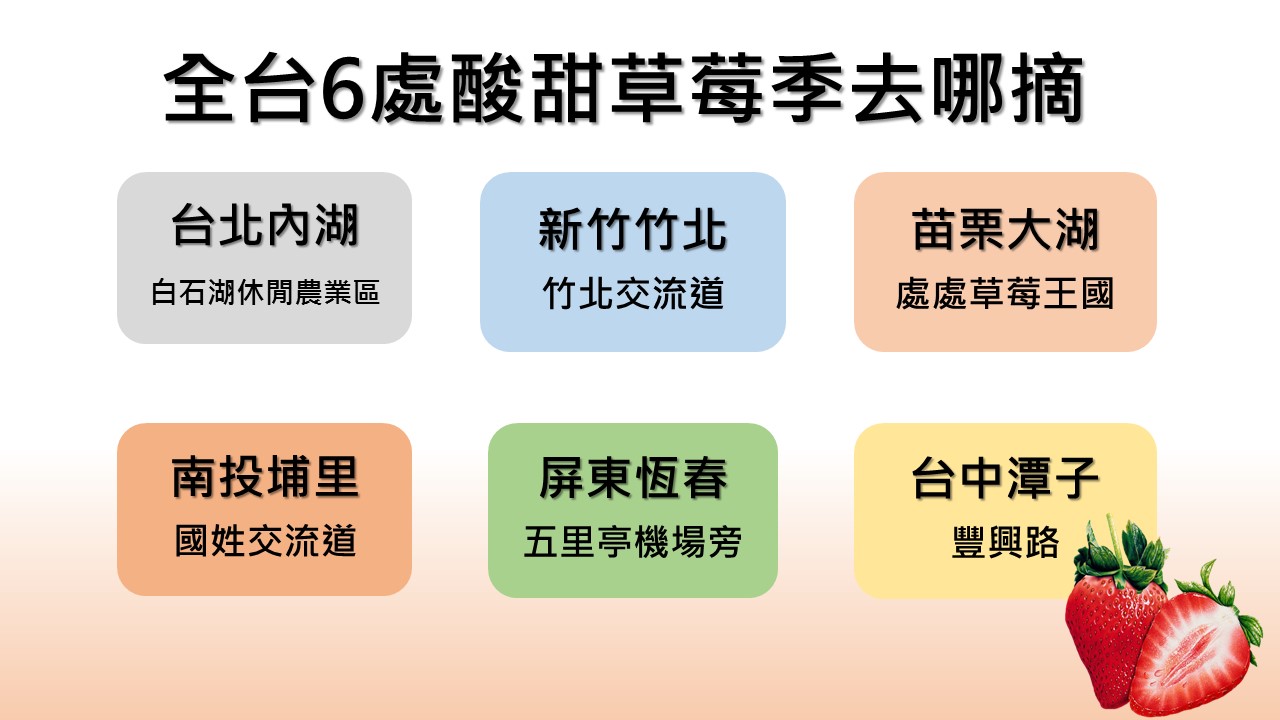 新頭殼為你整理全台6處正在酸甜草莓季之勝地!快去春季摘果趣! 圖:新頭殼製表 新頭殼為你整理全台6處正在酸甜草莓季之勝地!快去春季摘果趣! 圖:新頭殼製表