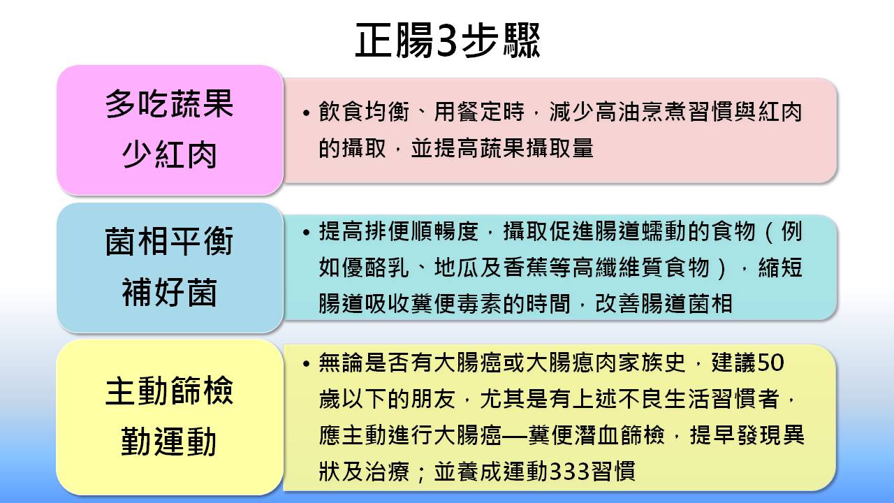 台灣癌症基金會再次重申「正腸3步驟」的重要性,希望在不正常的生活作息中,仍能維持腸胃的健康平衡。 圖:新頭殼/製表 台灣癌症基金會再次重申「正腸3步驟」的重要性,希望在不正常的生活作息中,仍能維持腸胃的健康平衡。 圖:新頭殼/製表