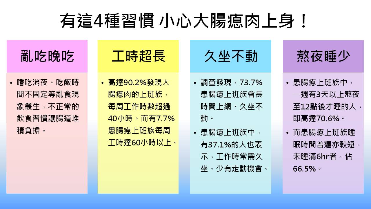 台灣癌症基金會分析出4種大腸瘜肉患者高風險族群,包括用餐不定時、超時工作、久坐不動、睡眠時間少等。 圖:新頭殼/製表 台灣癌症基金會分析出4種大腸瘜肉患者高風險族群,包括用餐不定時、超時工作、久坐不動、睡眠時間少等。 圖:新頭殼/製表