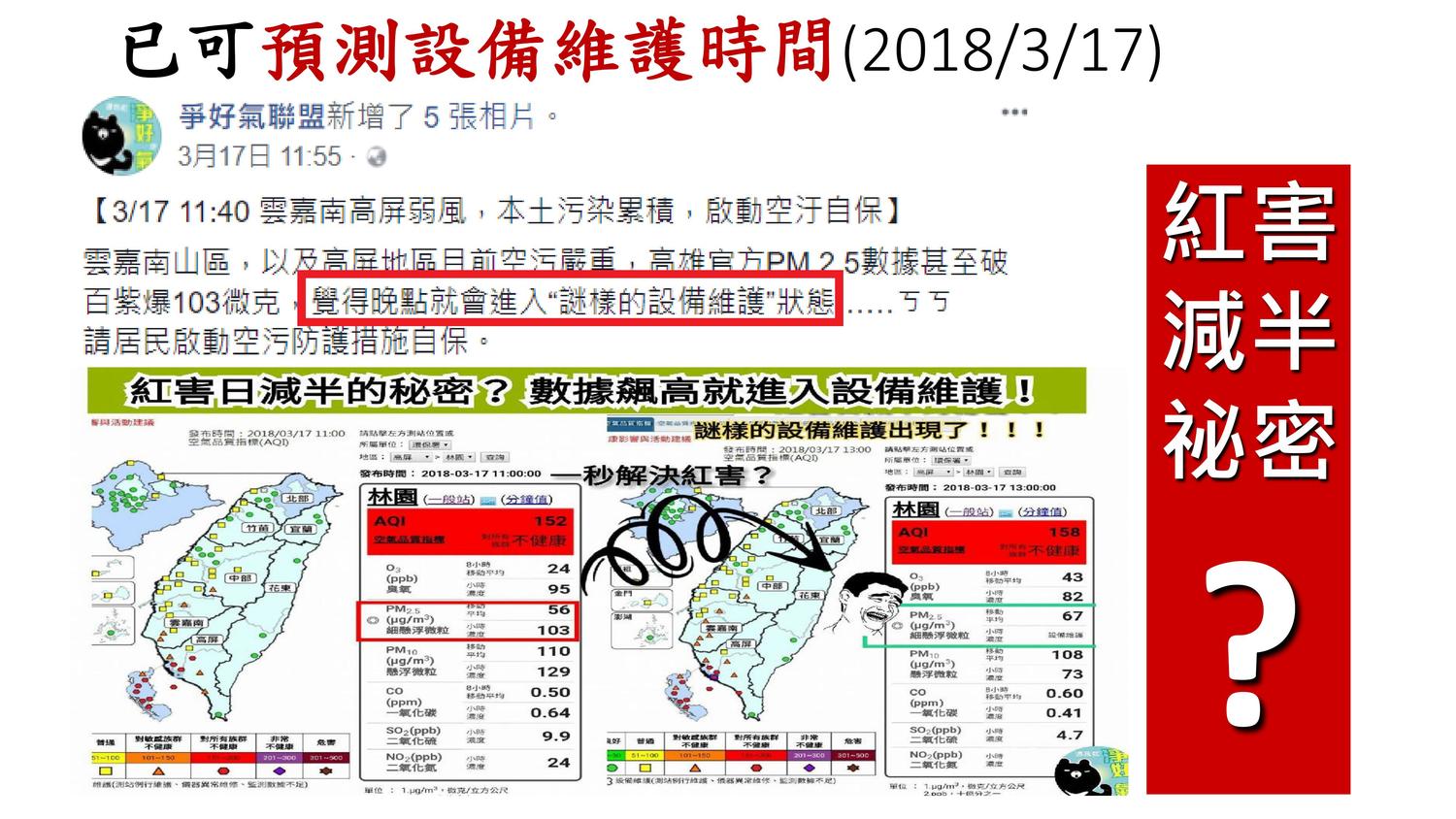 環團指控環保署林園空品監測站只要數據飆高,就會進入設備維護的狀態。 圖:台灣健康空氣行動聯盟/提供 環團指控環保署林園空品監測站只要數據飆高,就會進入設備維護的狀態。 圖:台灣健康空氣行動聯盟/提供