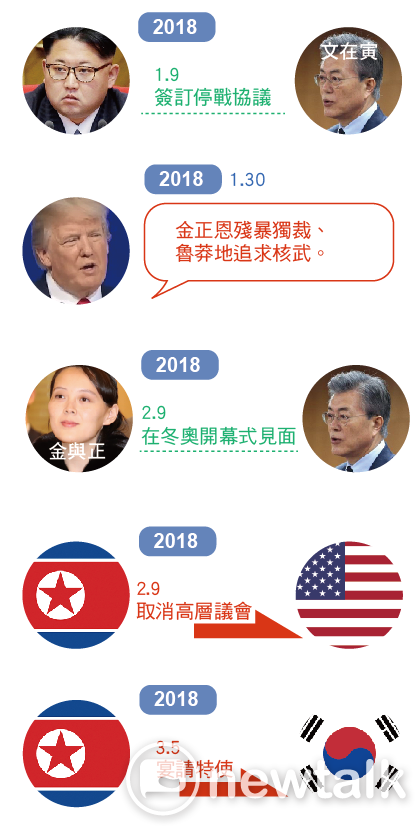 圖:新頭殼/製作 圖:新頭殼/製作