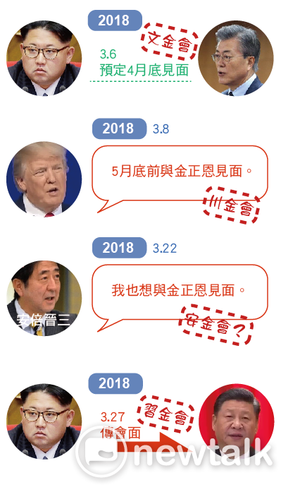 金小胖外交大變化!? 一圖報你知 圖:新頭殼/製作 金小胖外交大變化!? 一圖報你知 圖:新頭殼/製作