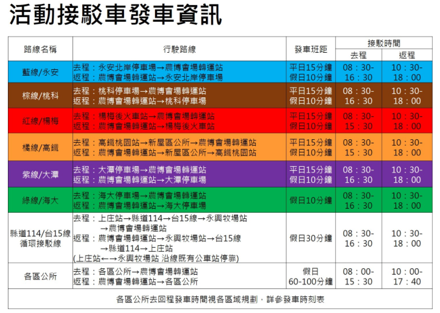 今年農博提供個地點的免費接駁服務。 圖:桃園農業博覽會官網提供 今年農博提供個地點的免費接駁服務。 圖:桃園農業博覽會官網提供