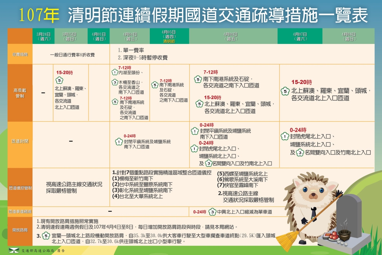 高公局推出清明連假交通懶人包,明確指出各項疏導措施。 高公局推出清明連假交通懶人包,明確指出各項疏導措施。