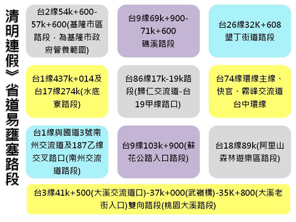 高公局推出清明連假交通懶人包,明確指出各項疏導措施。 高公局推出清明連假交通懶人包,明確指出各項疏導措施。