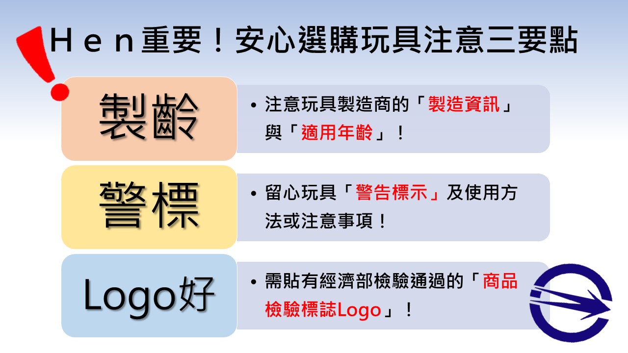 提醒家長為孩童選購玩具時要多加留意商品標示,以及遵守玩具選購三寶要素-「製齡、警標、Logo好」,才能安心購買玩具! 圖:新頭殼製表 提醒家長為孩童選購玩具時要多加留意商品標示,以及遵守玩具選購三寶要素-「製齡、警標、Logo好」,才能安心購買玩具! 圖:新頭殼製表