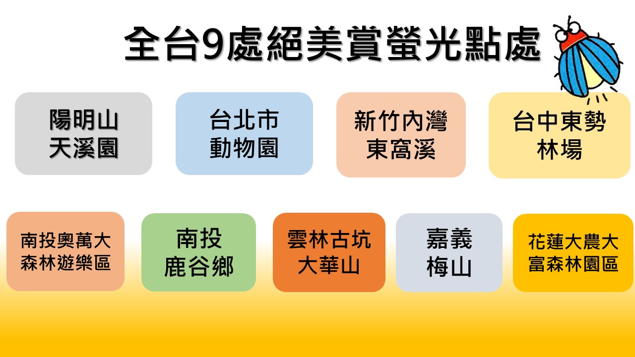 新頭殼為你集結全台9處可觀賞螢火蟲之美地點! 圖:新頭殼製表 新頭殼為你集結全台9處可觀賞螢火蟲之美地點! 圖:新頭殼製表