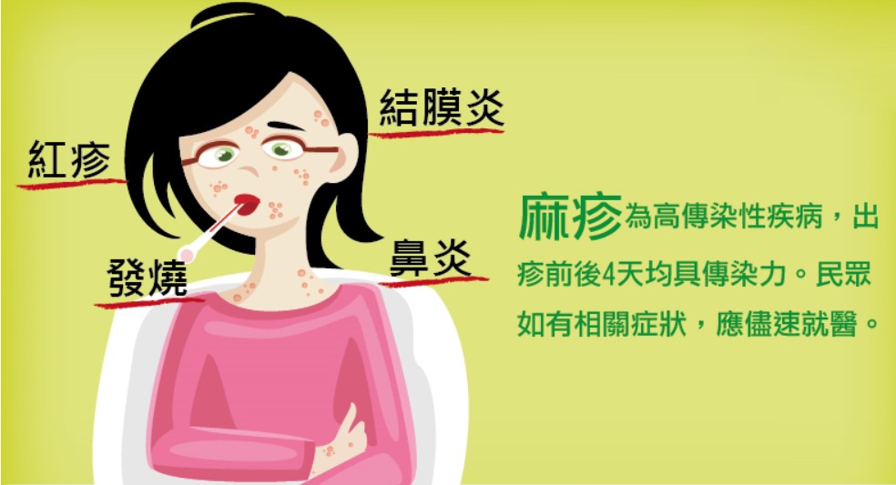 麻疹相關的症狀有紅疹、鼻炎、結膜炎、發燒等。 圖 : 台中市衛生局/提供 麻疹相關的症狀有紅疹、鼻炎、結膜炎、發燒等。 圖 : 台中市衛生局/提供