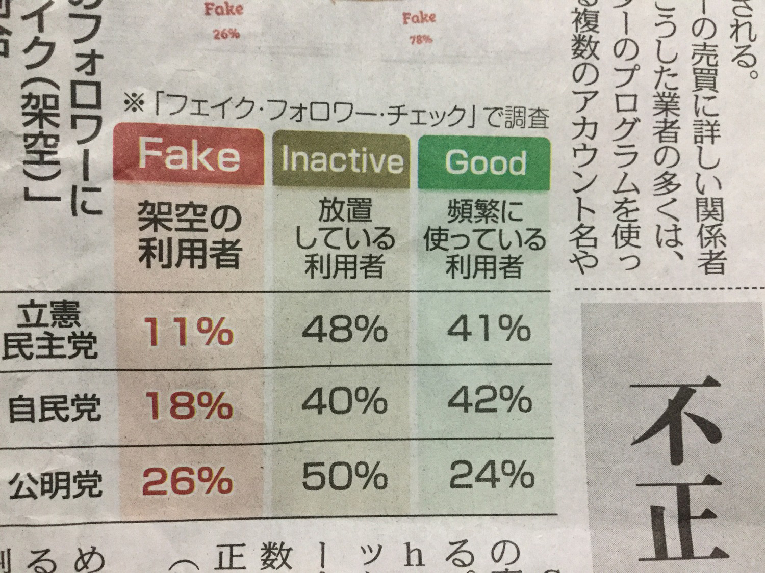 台灣各類按讚業者,不少以「公關業者」自稱,許多政客、藝人、基金會等都愛用。 台灣各類按讚業者,不少以「公關業者」自稱,許多政客、藝人、基金會等都愛用。
