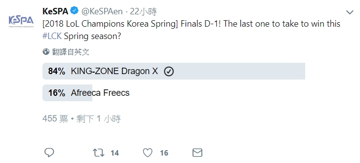 《英雄聯盟》韓國LCK賽區今(14)晚將迎來春季總決賽,由氣勢如虹的KZ對上賽季黑馬AFs。圖中為KZ打野選手Peanut。 《英雄聯盟》韓國LCK賽區今(14)晚將迎來春季總決賽,由氣勢如虹的KZ對上賽季黑馬AFs。圖中為KZ打野選手Peanut。